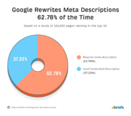 Metakuvaus-tutkimus, Ahrefs