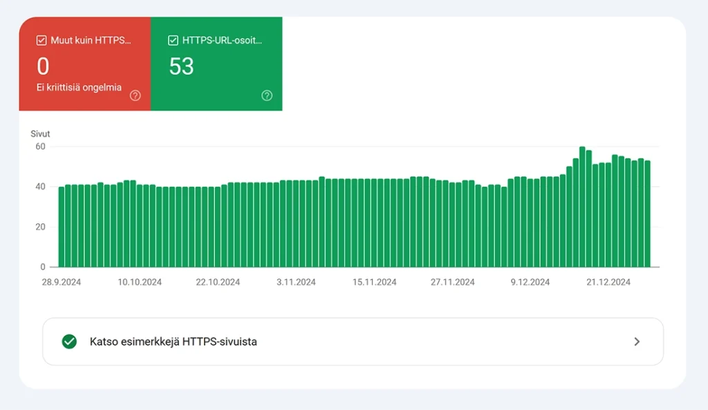 EI virheitä HTTPS-protokollassa.