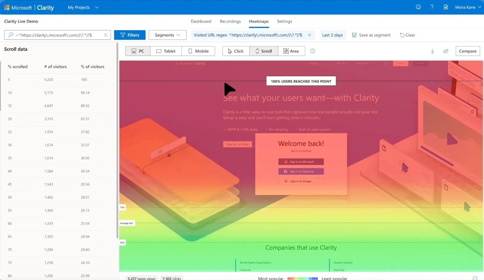 Lämpökartan data auttaa parantamaan sivuston käytettävyyttä.