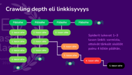 Sivuston sisäinen linkitys ja linkkisyvyys.