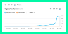 SEO-koulutus referenssi.