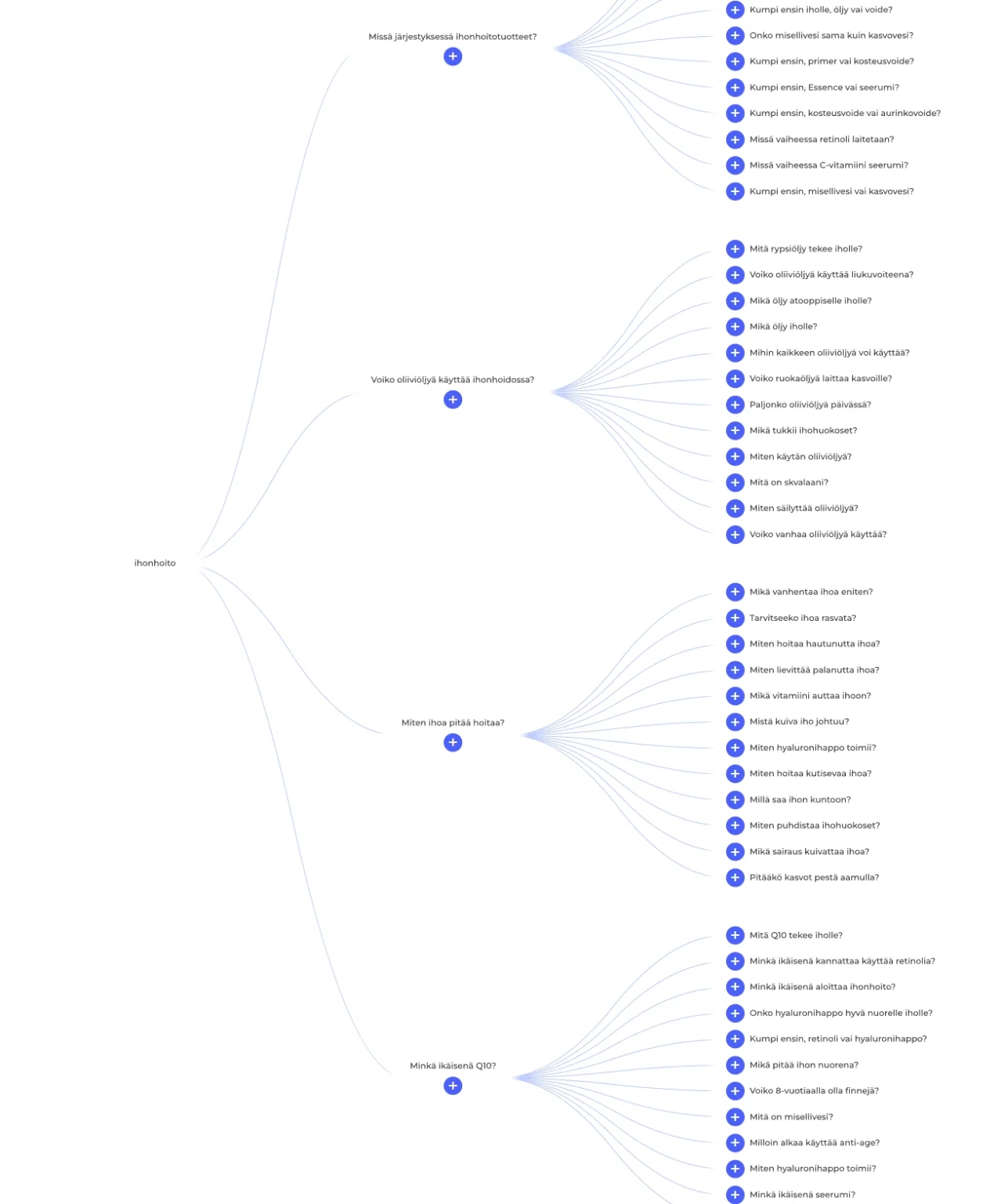 AlsoAsked kertoo käyttäjien tekemiä hakukyselyjä kysymysmuodossa.