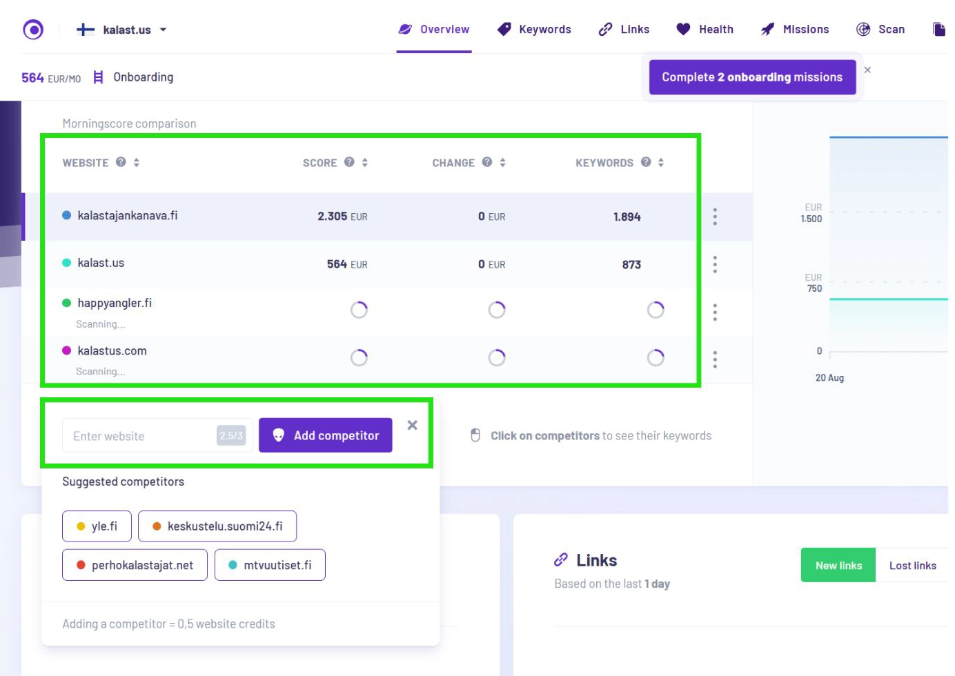 Dashboard-näkymä Morning Score -avainsanatyökalusta.