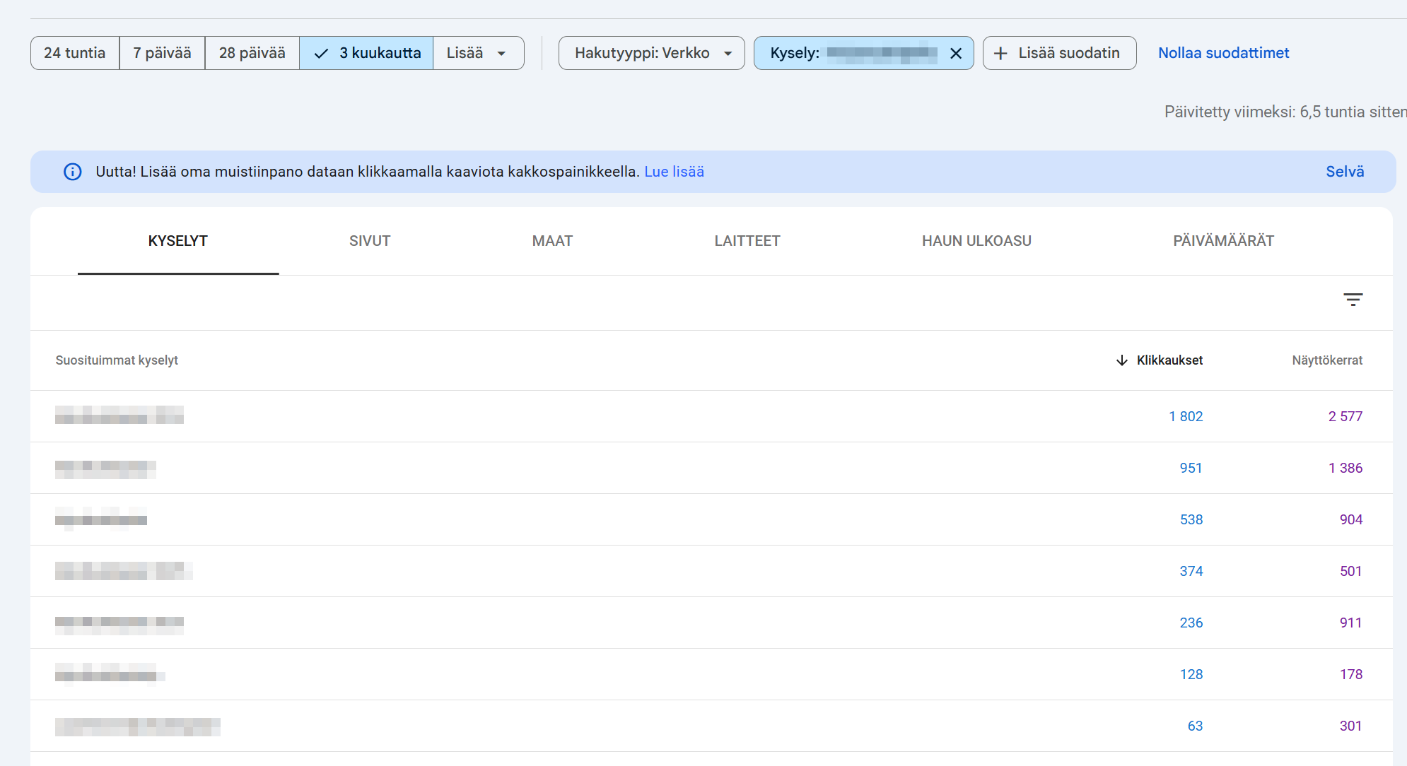 Varmista, että olet hyödyntänyt todellisia hakukyselyjä sisällössäsi.