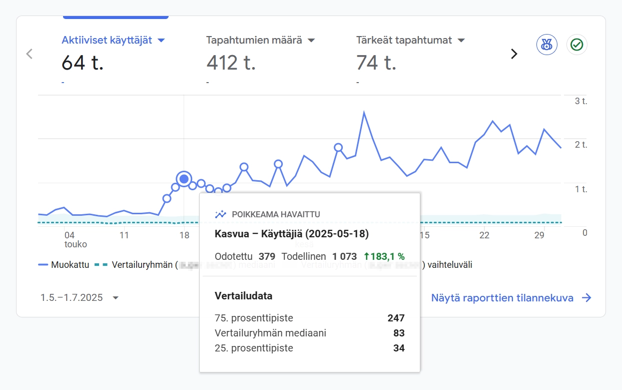 Google Analytics