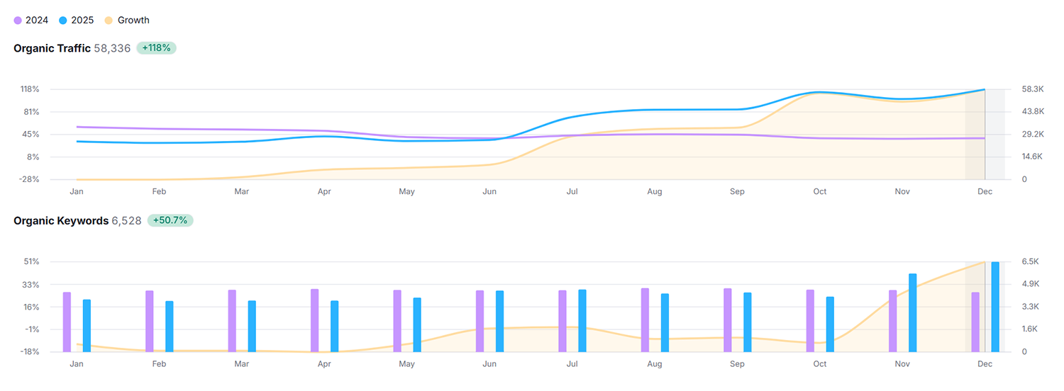 Mikä on SEO-näkyvyyden arvo?