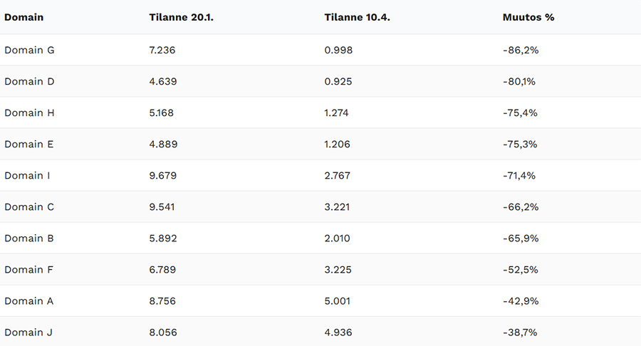Kevään 2026 algoritmitutkimus